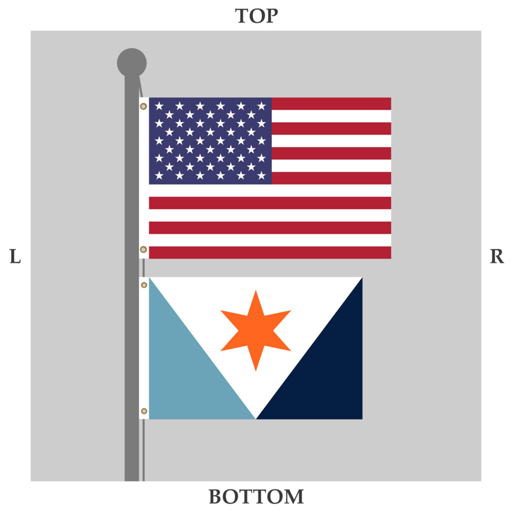 Display diagram showing the U.S. flag flown above the Syracuse city flag on the same flagpole